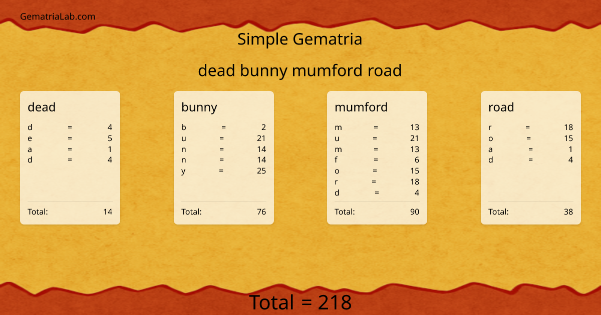 dead bunny mumford road in simple Gematria
